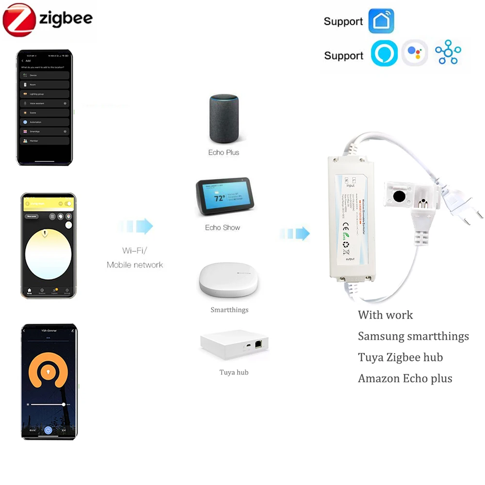 EU 220V ZIGBEE 3.0 COB LED Str - Smart Zigbee Garden Light recensie en prijs