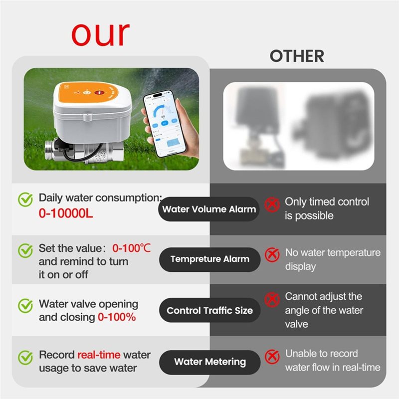 DT51 WiFi Smart Irrigatie Time - Smart Garden Uk recensie en prijs