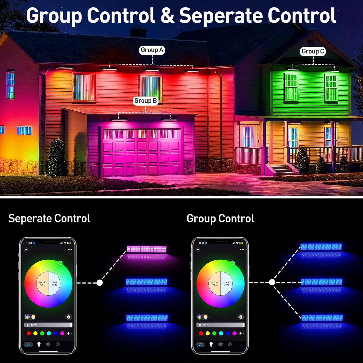 50/72W RGB LED Schijnwerper Ba - Smart Garden Uk recensie en prijs