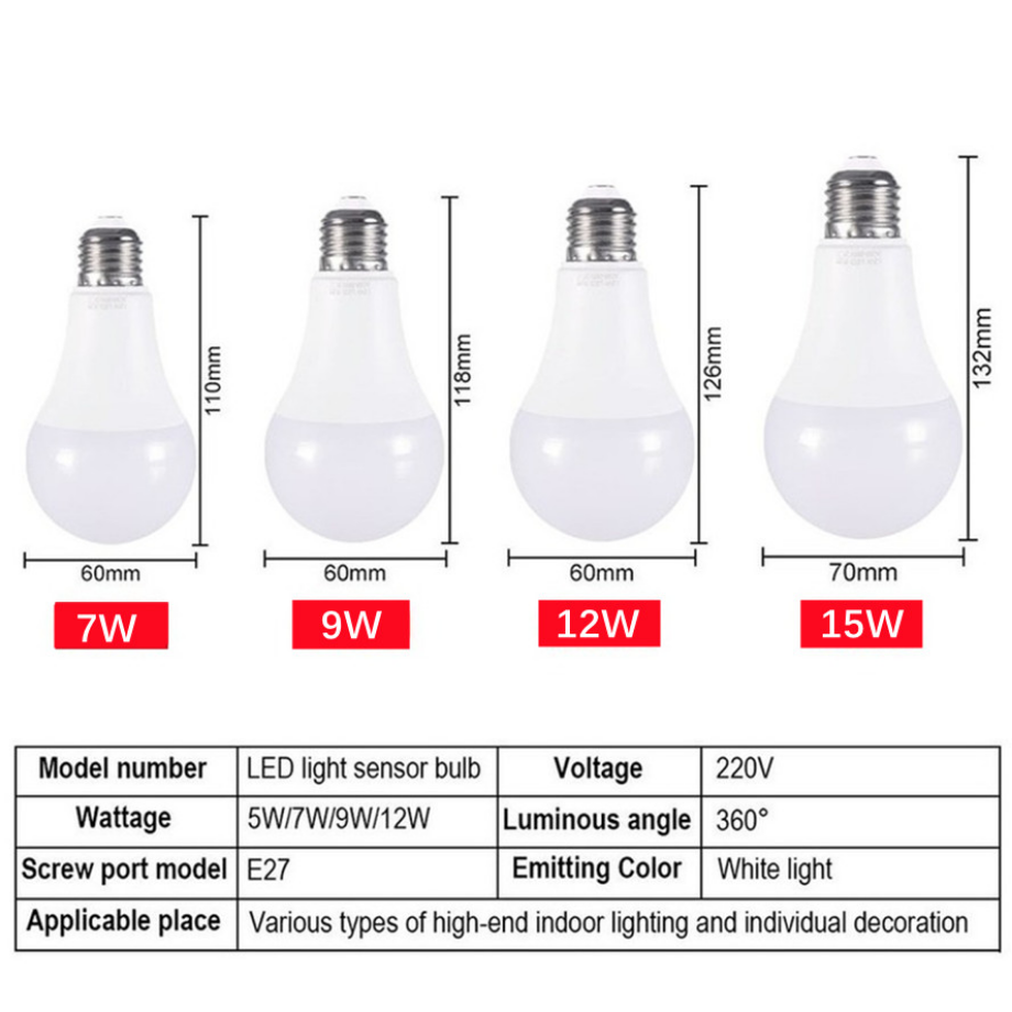 YzzKoo LED E27 Lichtregeling S - Smart Garden Led Lights recensie en prijs
