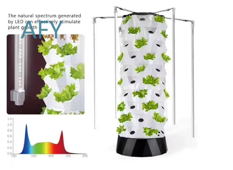 HydroBlue Verticaal Hydroponis - Smart Garden Led Lights recensie en prijs